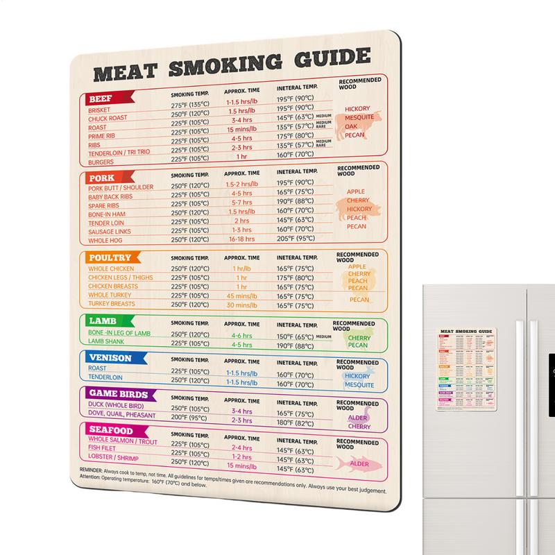 Kitchen Gadgets Guide - Tabla de temperatura de carne pollo,