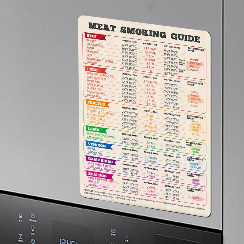 Tabla de temperatura de carne  - Kitchen Gadgets Guide reseña y precio